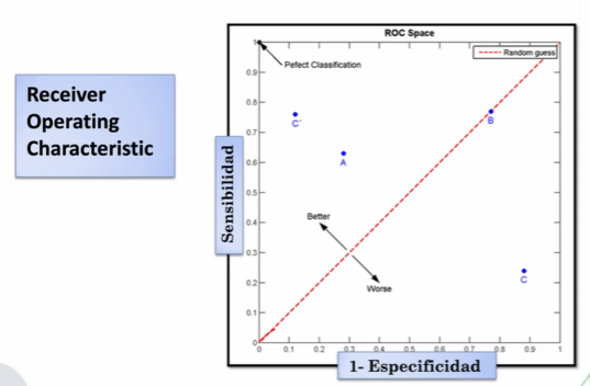 Receiver Operating Characteristic